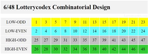 lottery algorithm formula|Lottery Calculator.